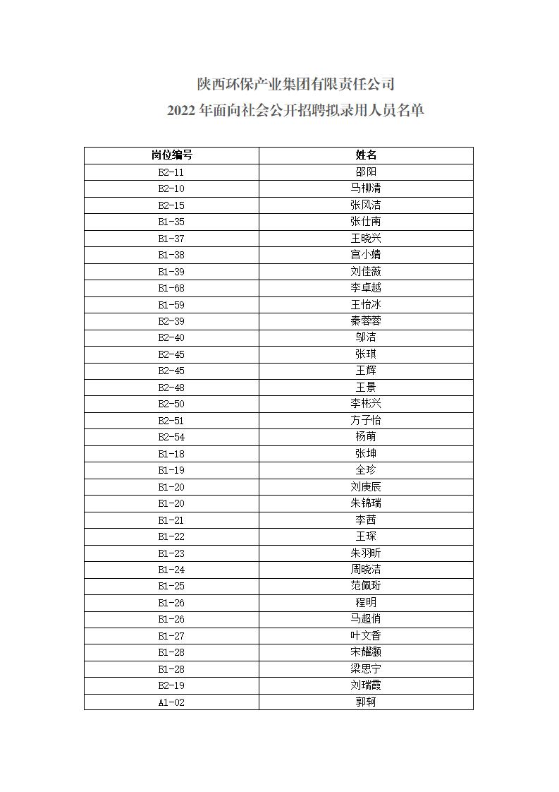 1662092947999045OpZc.jpg ÄâÈÎÃü¹«Ê¾9.1_02.jpg